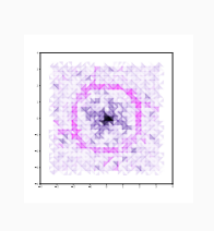 Unsupervised Features Learning for Sampled Vector Fields